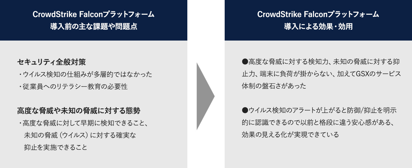 CrowdStrike Falconプラットフォーム導入による効果・効用
