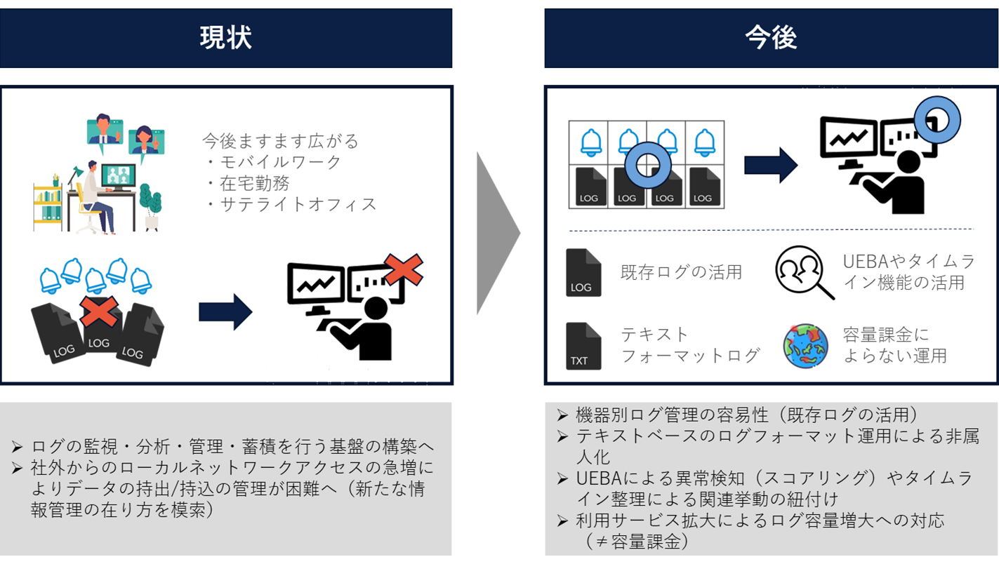 Exabeamの効果・効用