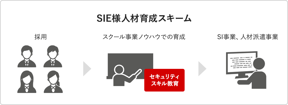 プラス・セキュリティ人材育成の加速