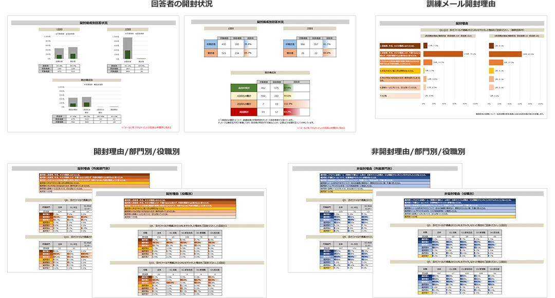 報告書イメージ アンケート結果（プレミアムのみ）