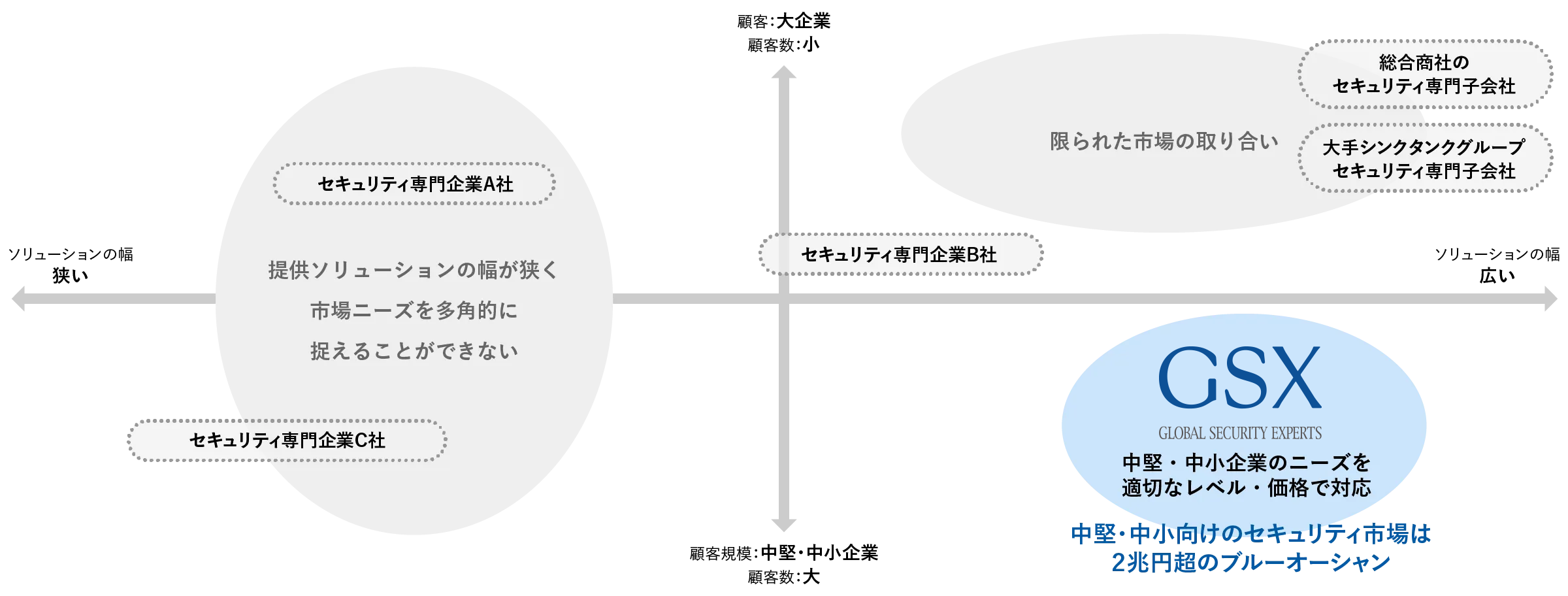 日本では特にセキュリティ人材の不足が顕著