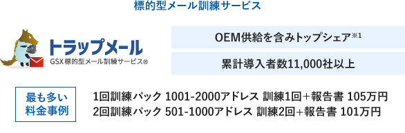 セキュリティ訓練サービスの主力サービス