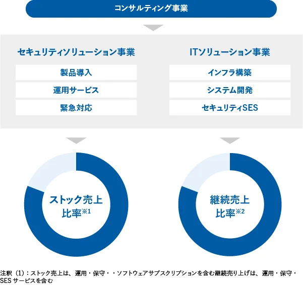 事業内容