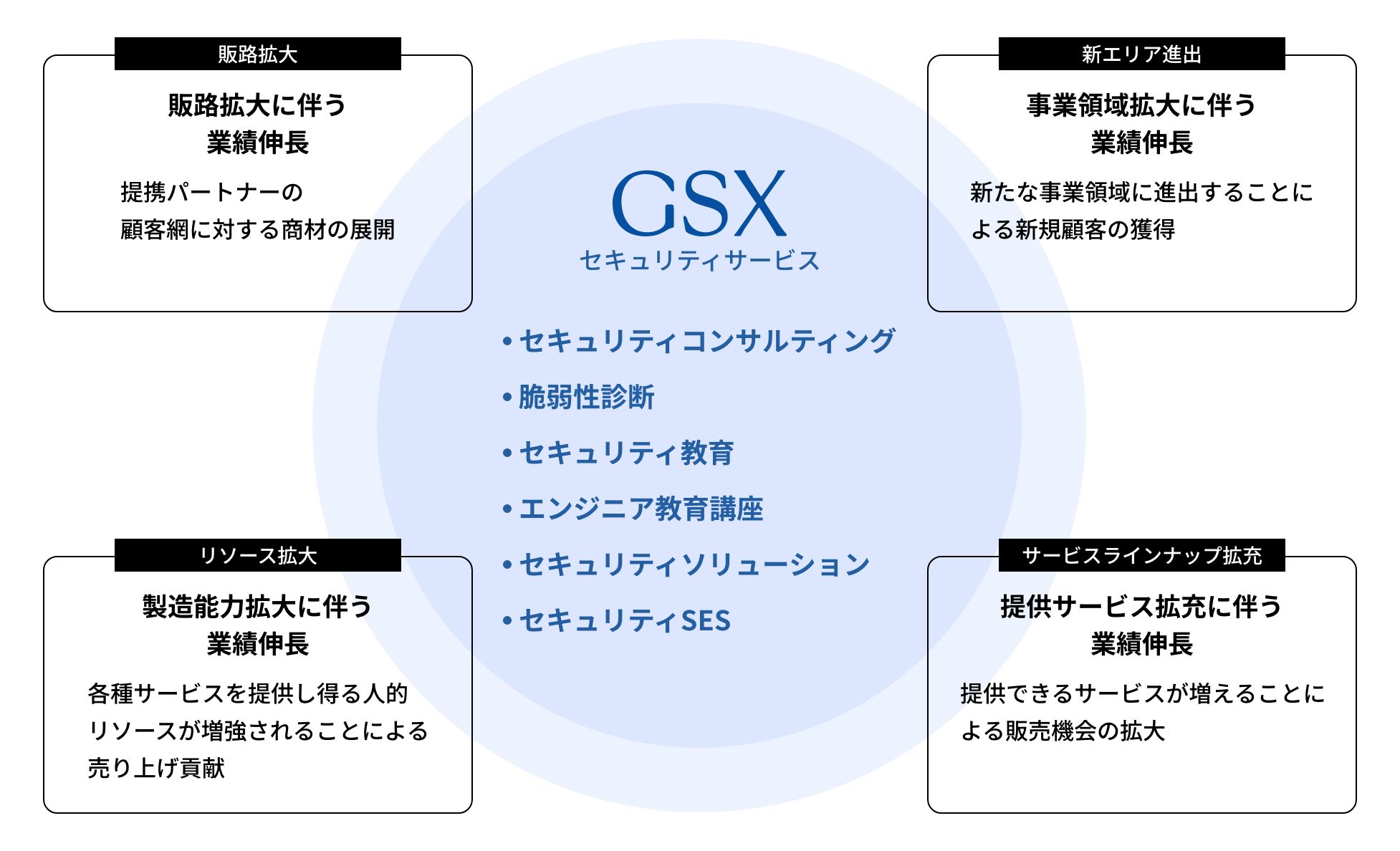 アライアンス戦略