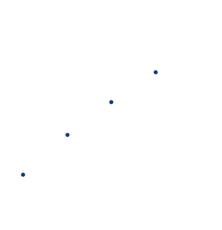 営業利益率 20.3%