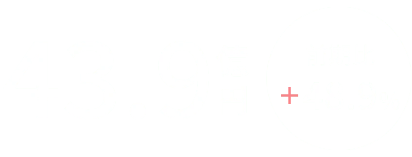 43.9億円 前期比+48.9％