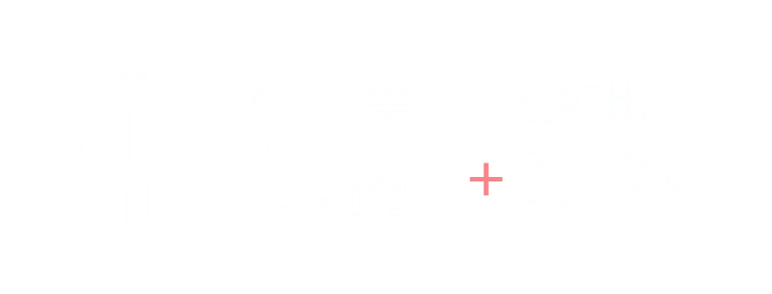 4.3億円 前期比+81.2％