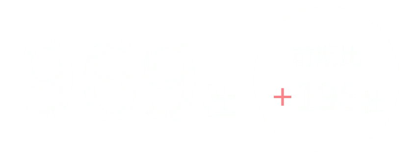 969社 前期比+198社