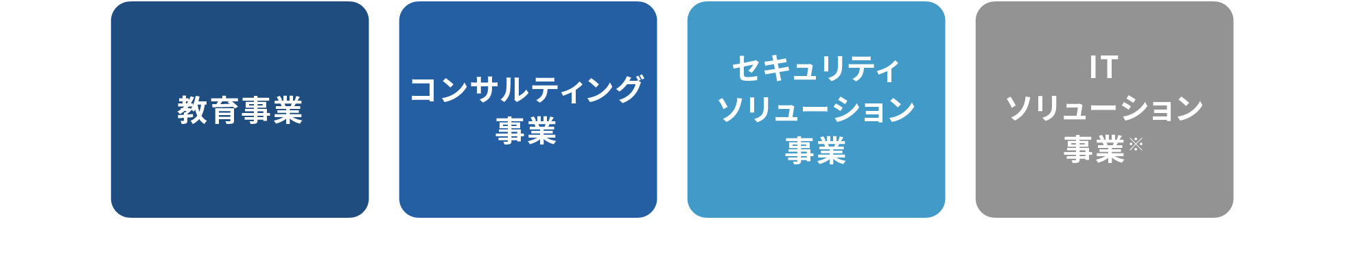 GSXが展開する4つの事業ドメイン