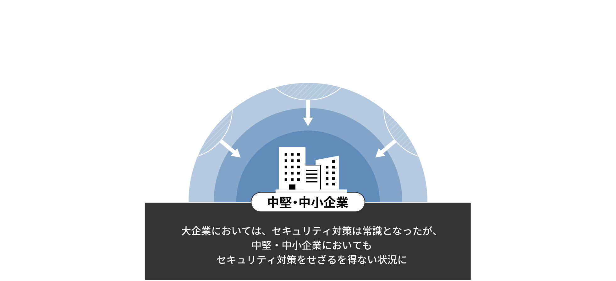 中小企業が受ける圧