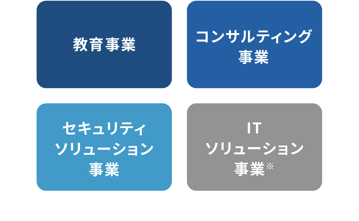 GSXが展開する4つの事業ドメイン