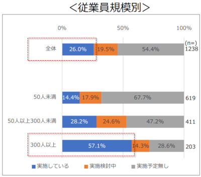 【引用】東京商工会議所『新型コロナウイルス感染症への対応について』（2020年4月8日）