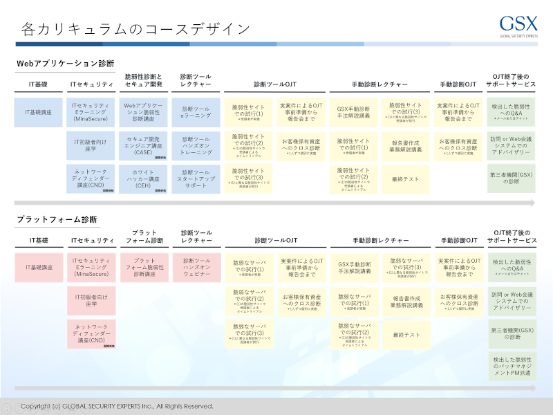 次世代SIEMプラットフォーム＆UEBA製品であるExabeamとは