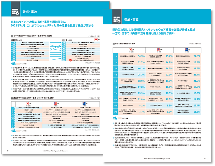 NRIセキュアテクノロジーズ株式会社｜NRI Secure Insight 2020