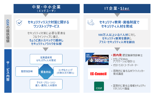 GSXがセキュリティ教育を通じて目指していること01