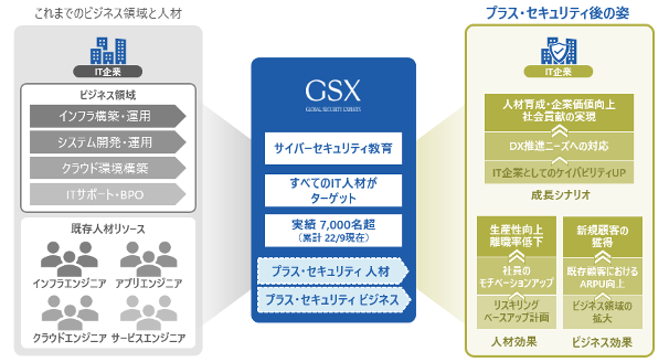 GSXがセキュリティ教育を通じて目指していること02