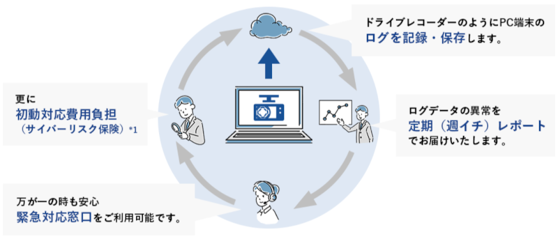 サイバードラレコ商品イメージ