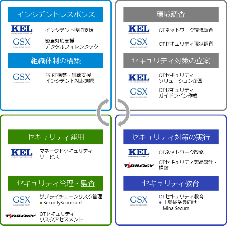 KEL-GSX-テリロジー　3社協創イメージ