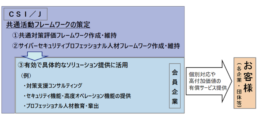 CEH(Certified Ethical Hacker:認定ホワイトハッカー)とは