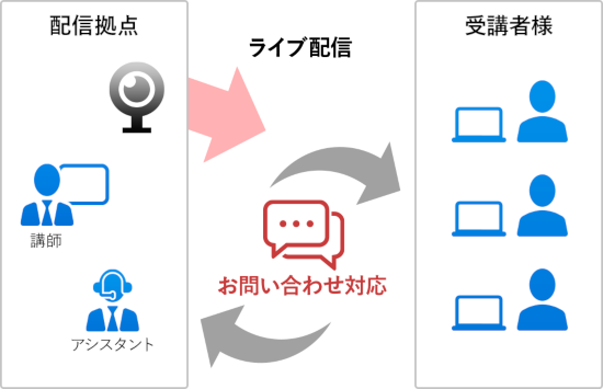 ご提供イメージ図