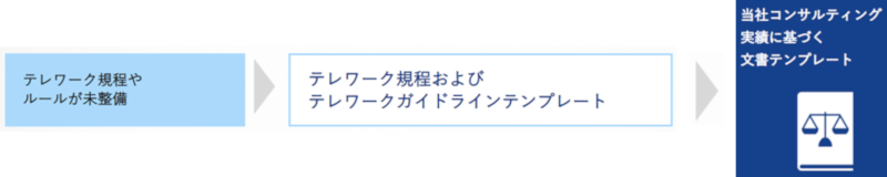 テレワーク文書 整備支援パッケージ