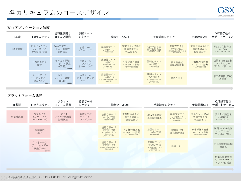 次世代SIEMプラットフォーム&UEBA製品であるExabeamとは