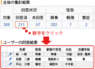 回答状況はリアルタイムで自動集計