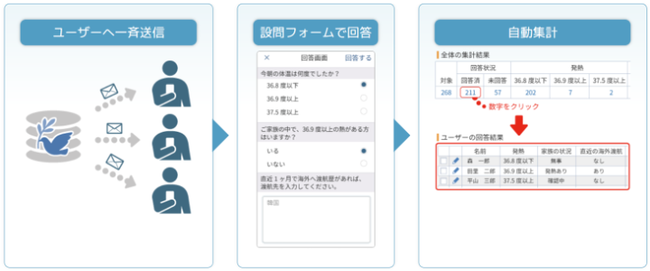 新型コロナウイルス対策機能