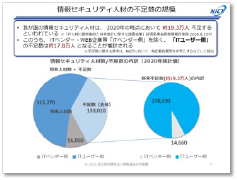 IT人材の最新動向と将来推計に関する調査結果