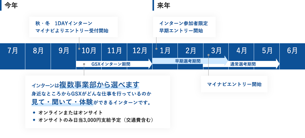 年間スケジュールイメージ