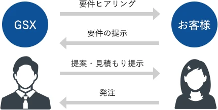 セキュリティセールス