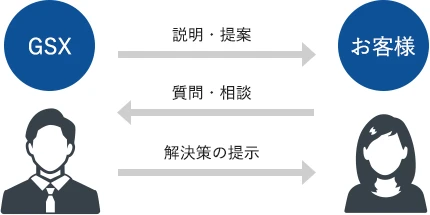 セキュリティコンサルタント・マネージャ