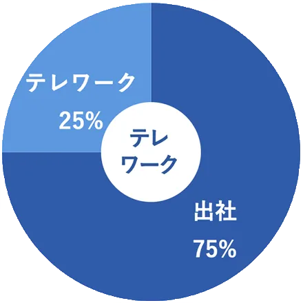 テレワーク