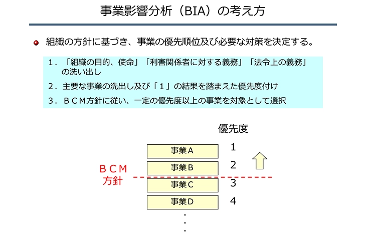 対策領域×スキルレベルの教育プログラム