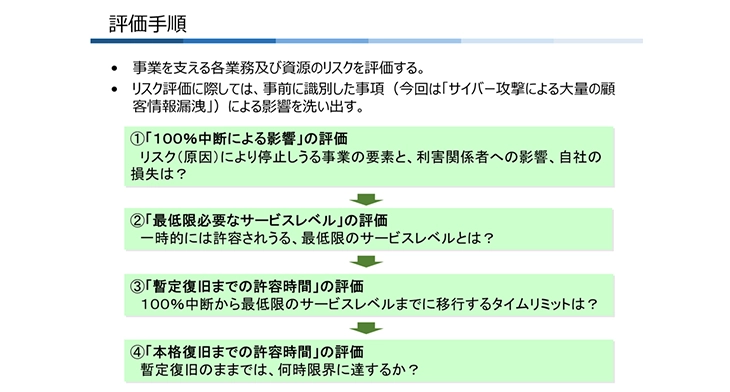 対策領域×スキルレベルの教育プログラム