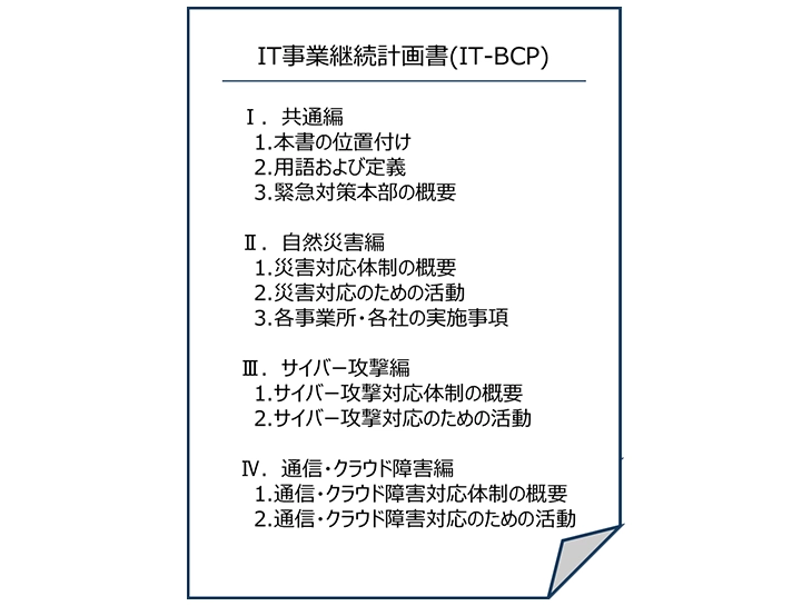 IT-BCPの項目