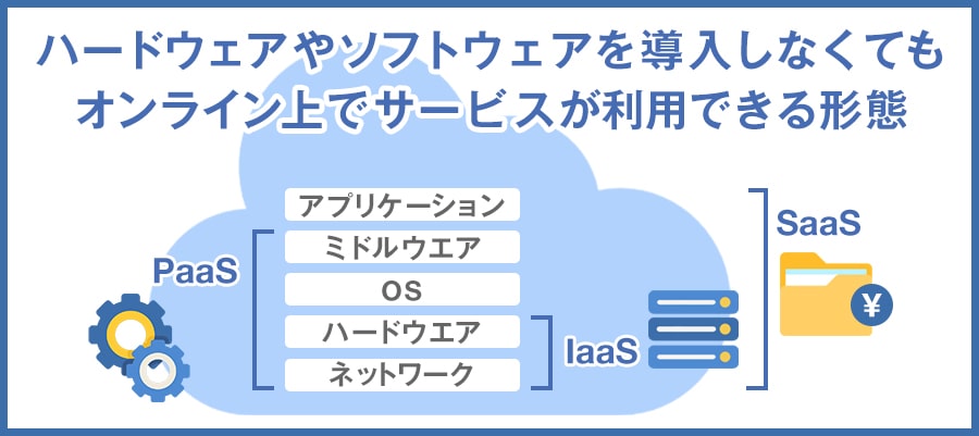 そもそもクラウドとは？