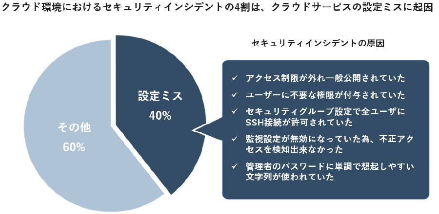 セキュリテインシデントの原因