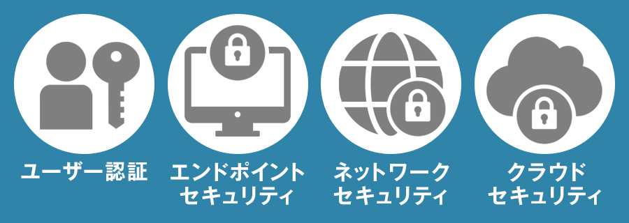 ゼロトラスト実現のために必要なソリューション