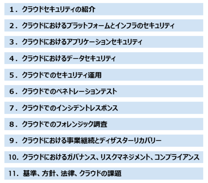 認定クラウドセキュリティエンジニア（CCSE）のモジュール