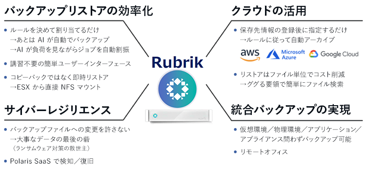 Rubrikのソリューションまとめ