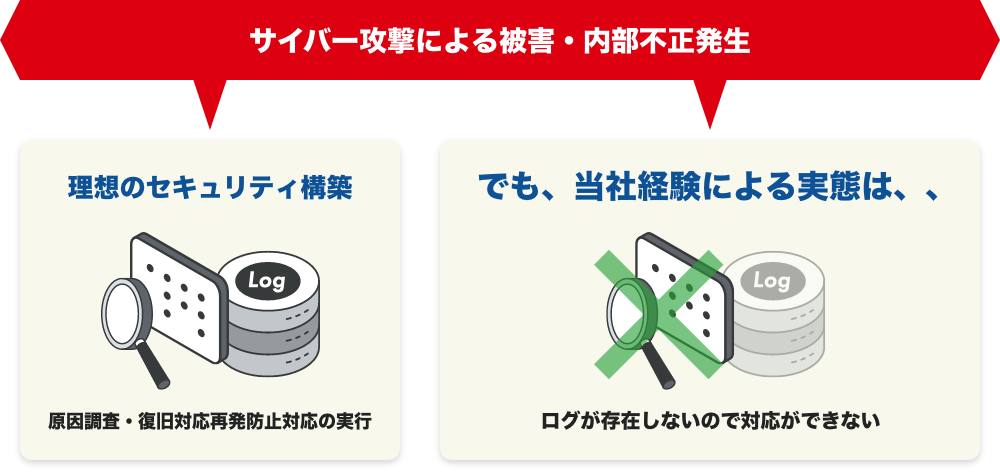 サイバー攻撃による被害・内部不正発生