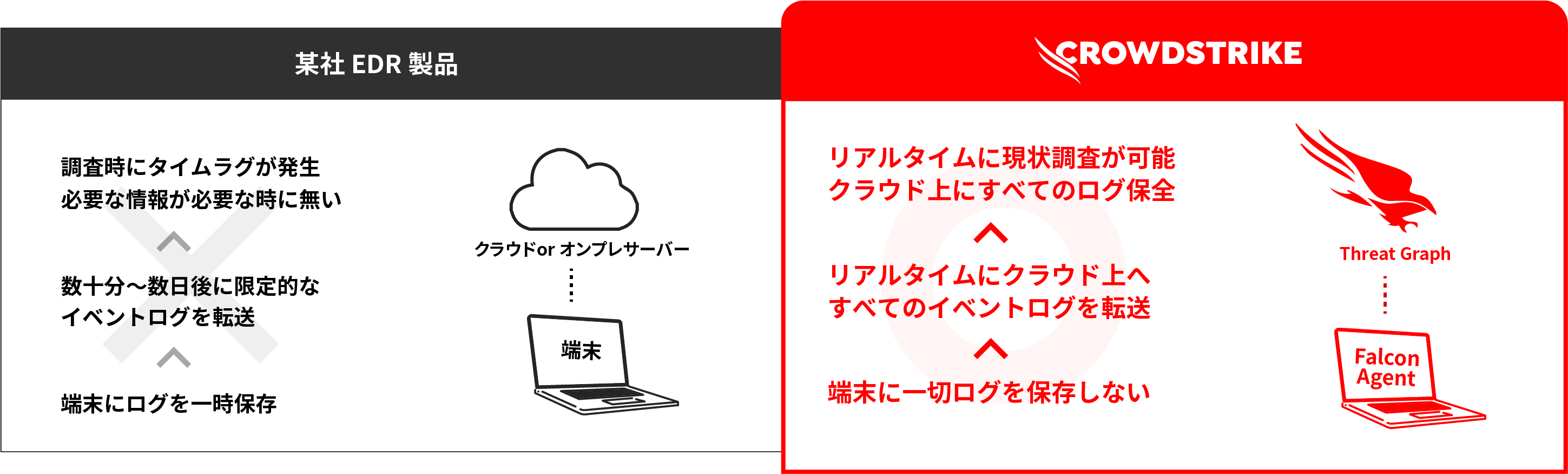 優れたリアルタイム性