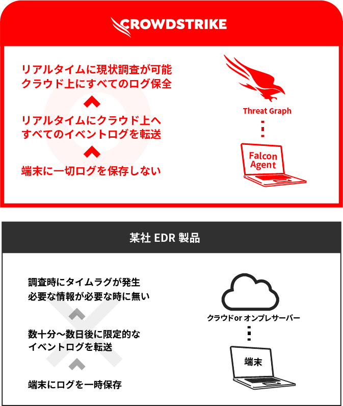 優れたリアルタイム性