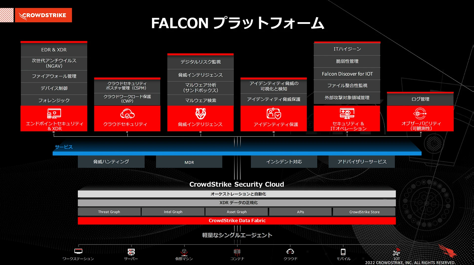 FALCONプラットフォーム（機能）