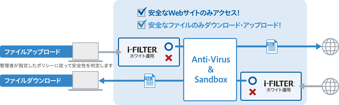 安全なウェブサイトから安全なファイルのダウンロード (オプション)