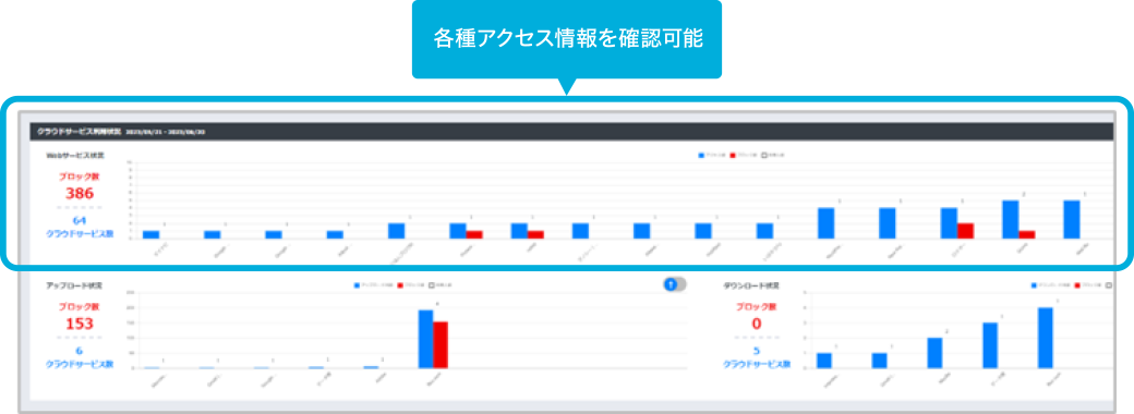 クラウドサービス利用状況可視化