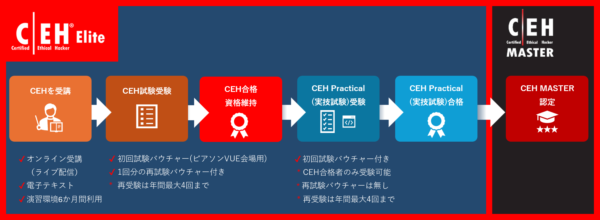 CEH（認定ホワイトハッカー）｜EC-Council公式トレーニング｜GSX