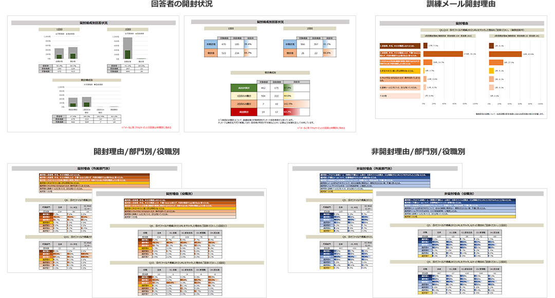 報告書イメージ アンケート結果（プレミアムのみ）