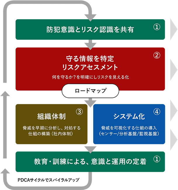 GSXのアプローチとサービス提供方針